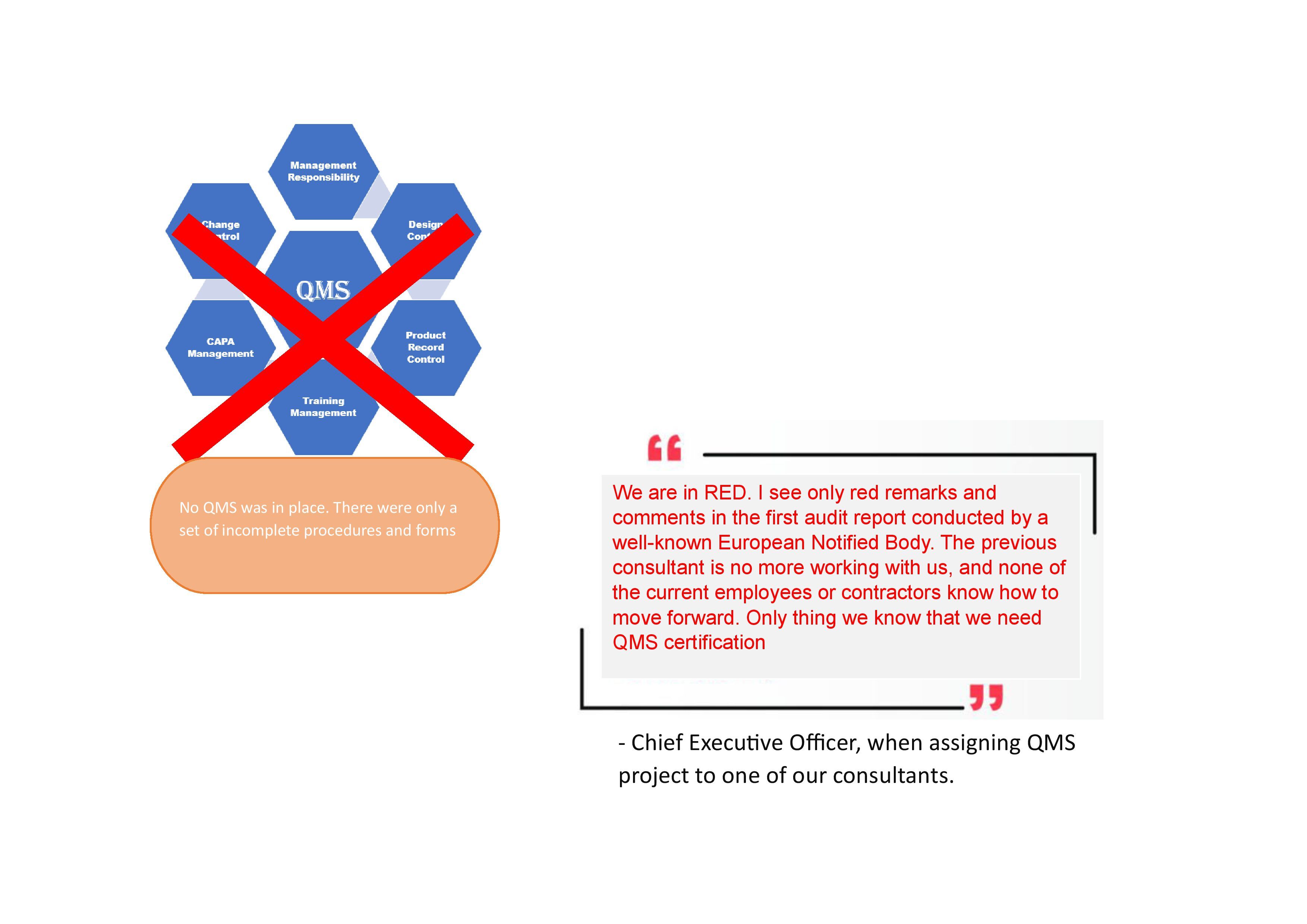 Qa-One Solutions Four